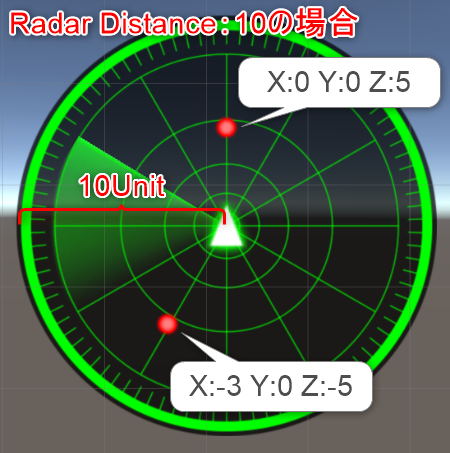 Radar_Distance