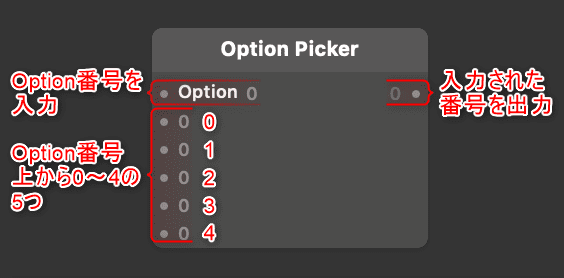 「Option Picker」